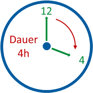 Paddelzeit 4 Stunden